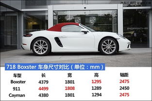 隨州保時(shí)捷中心 Boxster 718現(xiàn)車熱銷中，專業(yè)售后維修保障無憂
